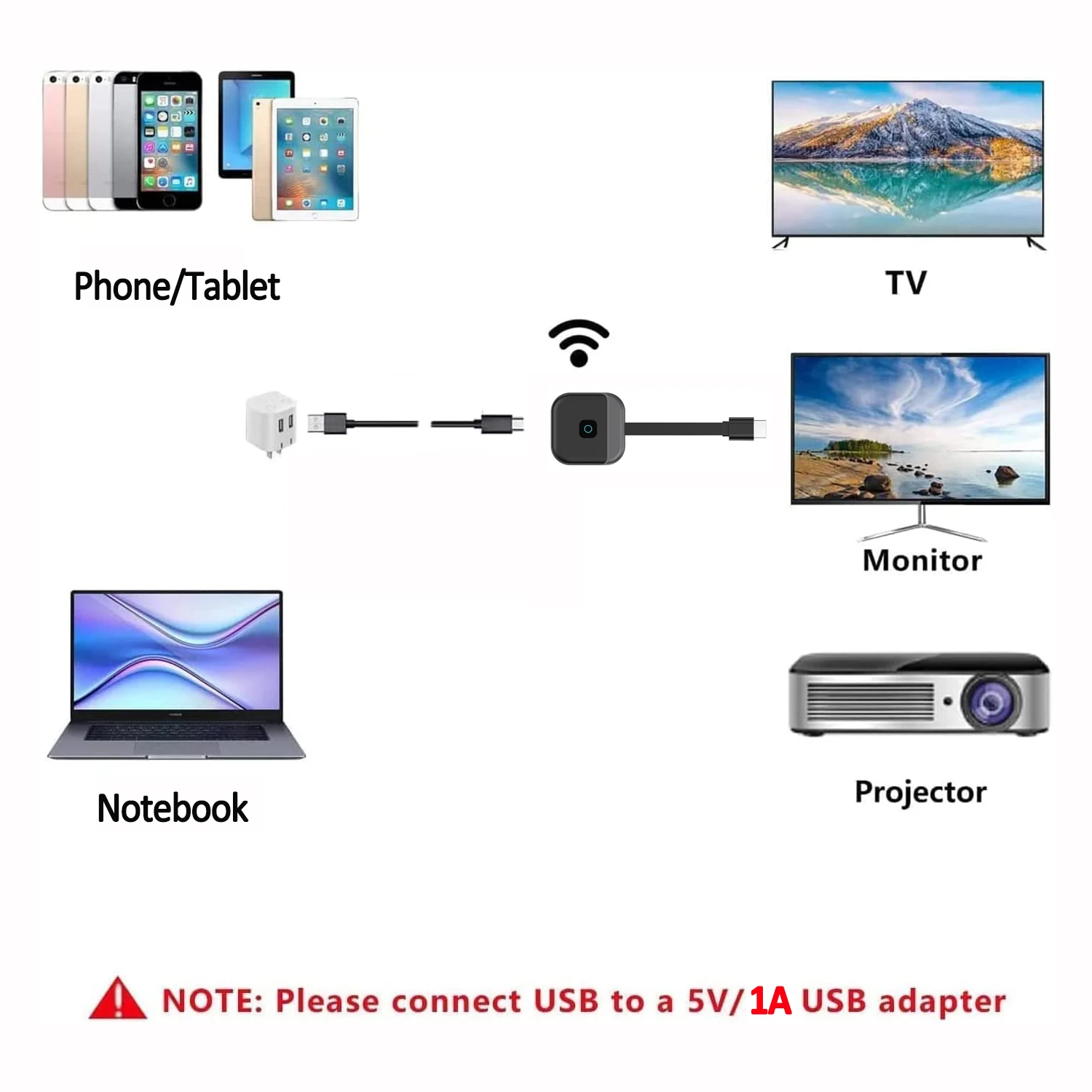 Bezdrôtové Kompatibilný s HDMI Video Prijímač Zrkadlenie Obrazovky 2.4 G 5G 1080 4K Wifi displej TV Stick Dongle Adaptér pre TV, Projektor Obrázok 2