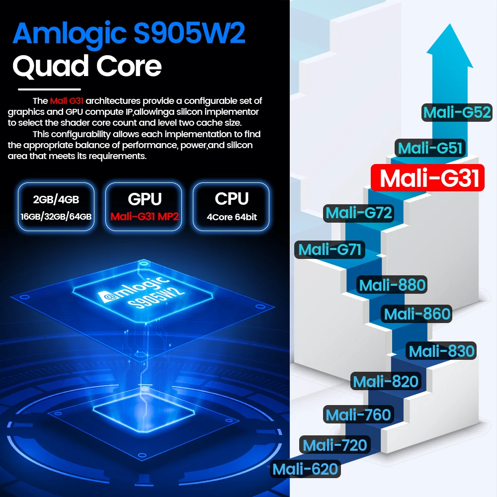 Amlogic S905W2 TV Box AV1 Android 11 Mali-G31 MP2 Dual Wifi BT5.0 Media Player 1080P 4K 3D Rýchlo Tv Prijímač Set-top-Box Obrázok 3
